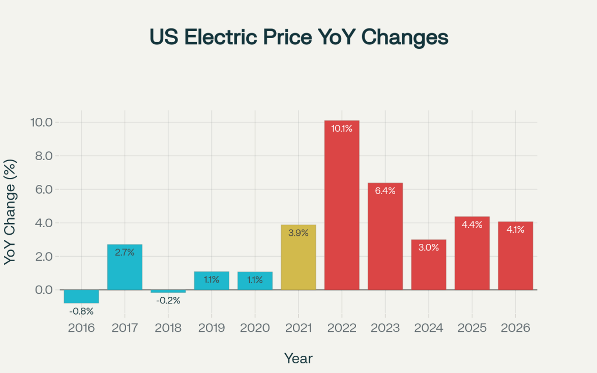 energy revolution system review